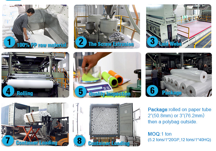 Rayson ODM pp nonwoven material factory-4